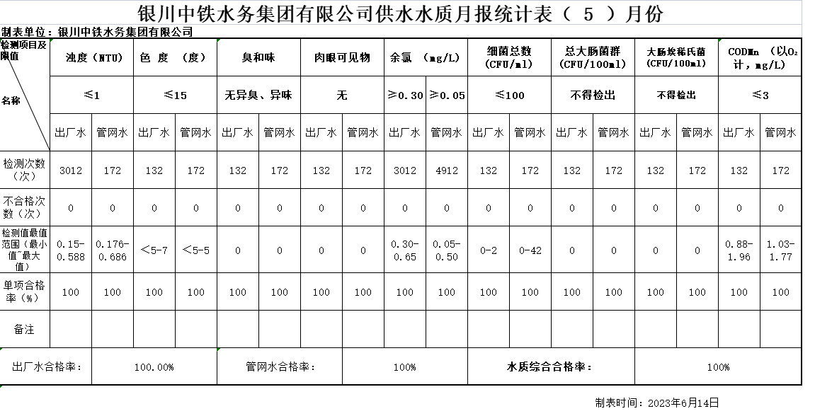 亚新网页版_亚新集团有限亚新网页版_亚新集团有限公司官网官网供水水质月报统计表2023年（ 5 ）月份.png
