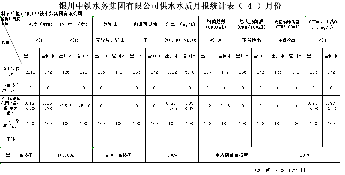 亚新网页版_亚新集团有限亚新网页版_亚新集团有限公司官网官网供水水质月报统计表2023年（ 4 ）月份.png