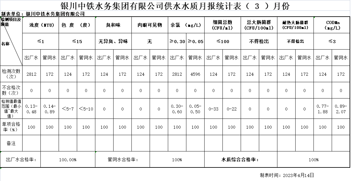 亚新网页版_亚新集团有限亚新网页版_亚新集团有限公司官网官网供水水质月报统计表2023年（ 3 ）月份.png