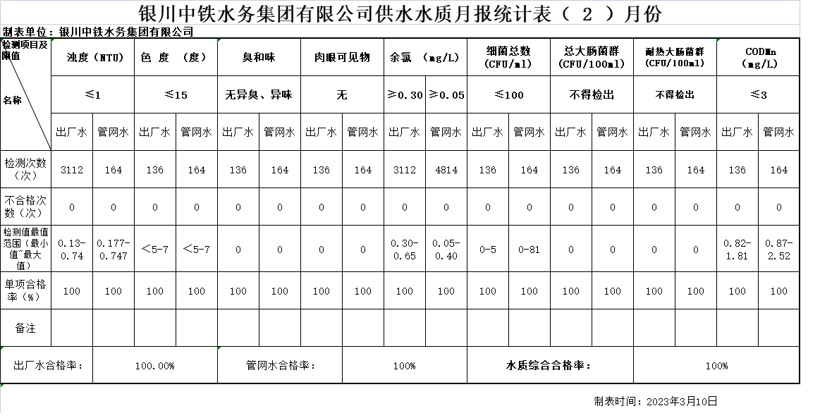 亚新网页版_亚新集团有限亚新网页版_亚新集团有限公司官网官网供水水质月报统计表2023年（ 2 ）月份.png