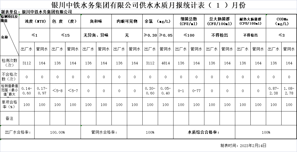 亚新网页版_亚新集团有限亚新网页版_亚新集团有限公司官网官网供水水质月报统计表2023年（ 1 ）月份.png