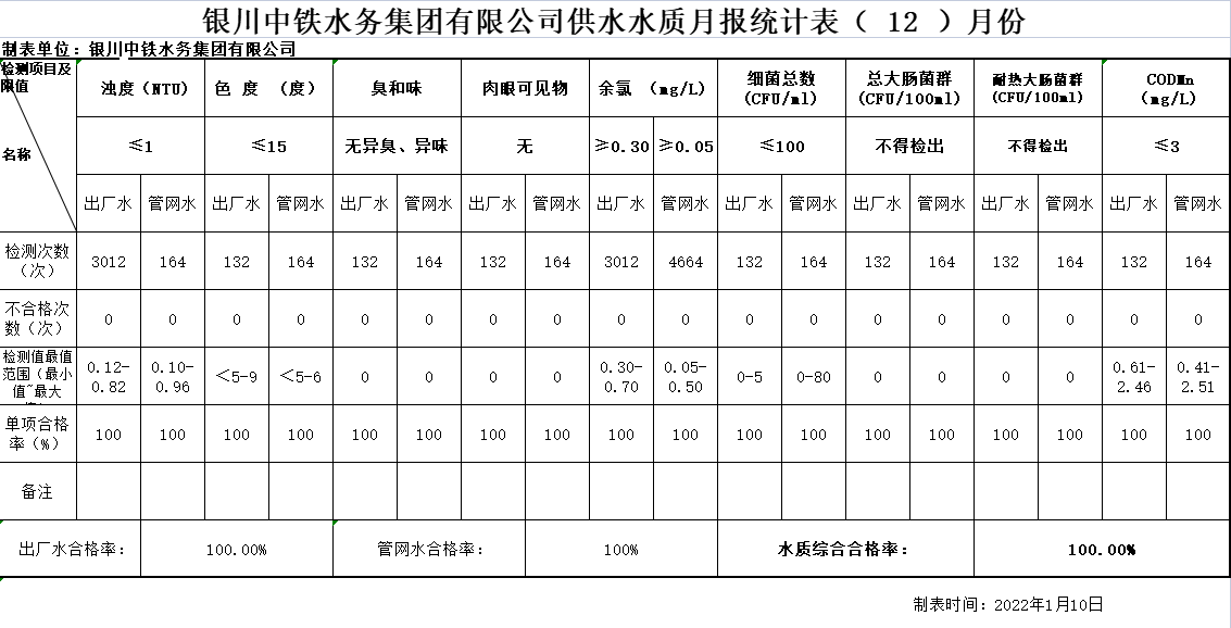 亚新网页版_亚新集团有限亚新网页版_亚新集团有限公司官网官网供水水质月报统计表2022年（ 12 ）月份.png