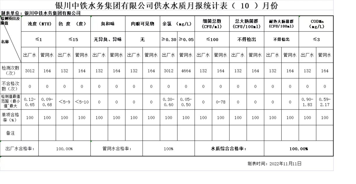 亚新网页版_亚新集团有限亚新网页版_亚新集团有限公司官网官网供水水质月报统计表2022年（ 10 ）月份.jpg