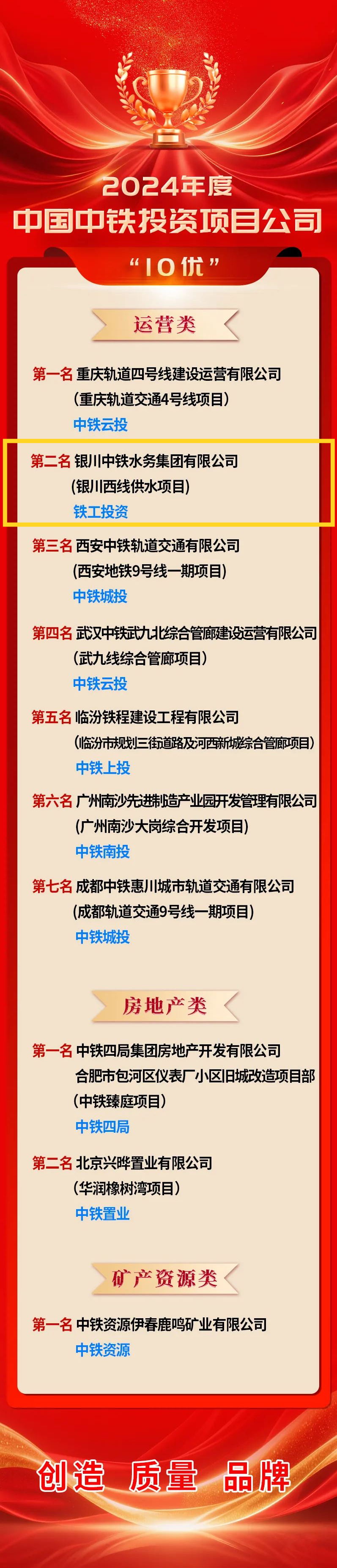 喜报！银川中铁水务荣登中国中铁年度投资项目亚新网页版_亚新集团有限公司官网“10优”榜单